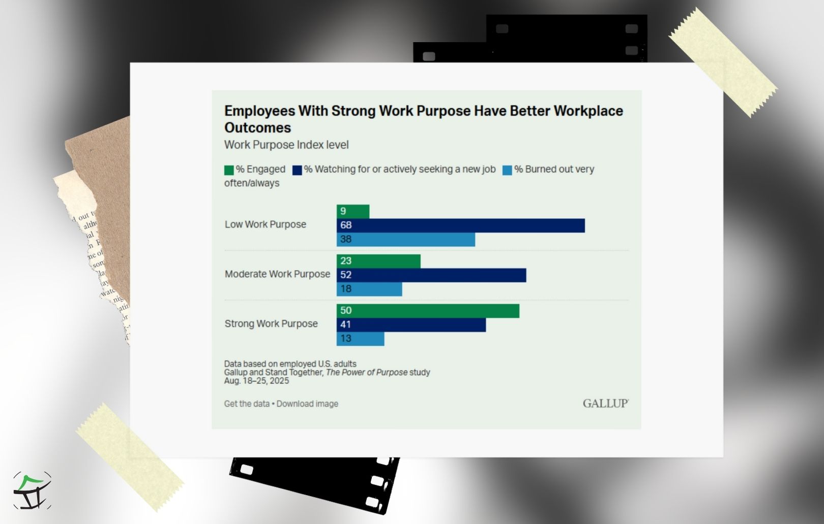 Purpose at Work Drives Engagement